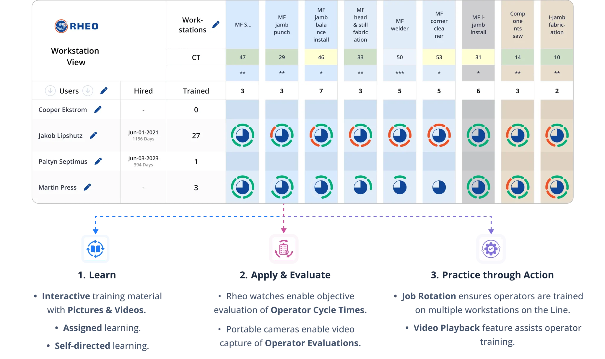 3-phased-training-1-2048x1216