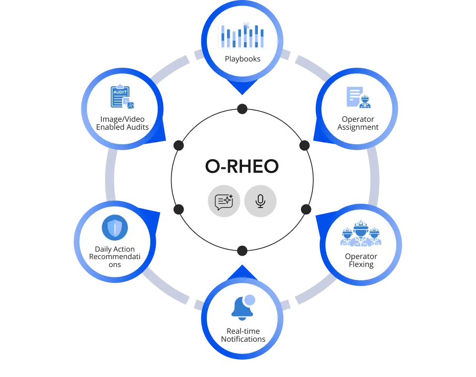 AI Capabilities for Shopfloor Management