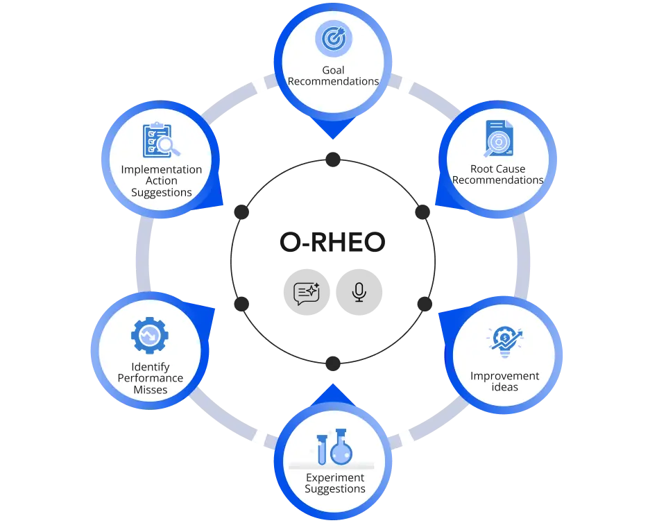 AI capabilities - Improvements