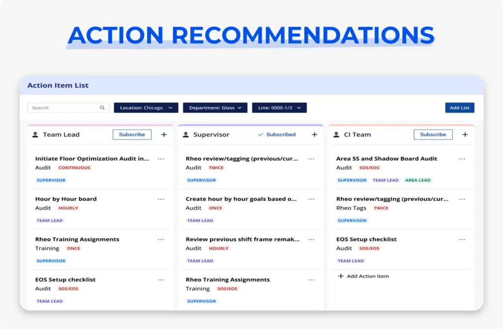 AI Recommendations - Shop Floor Management