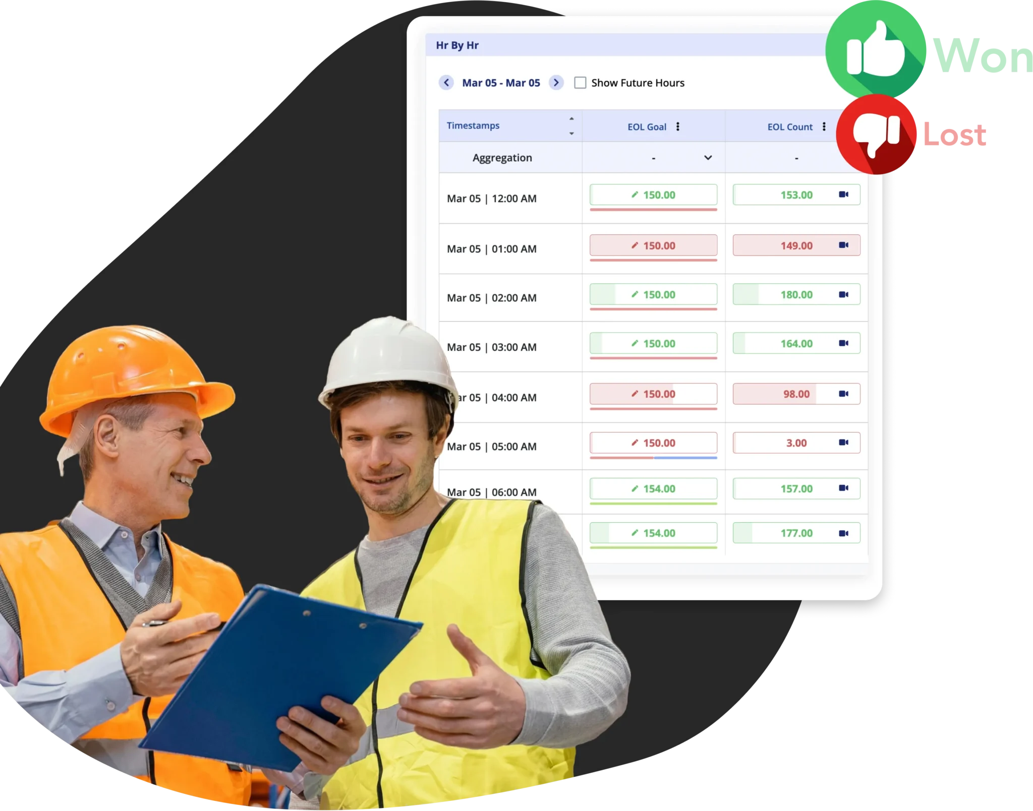Automated Hourly Goals and Notifications - Shop Floor Management