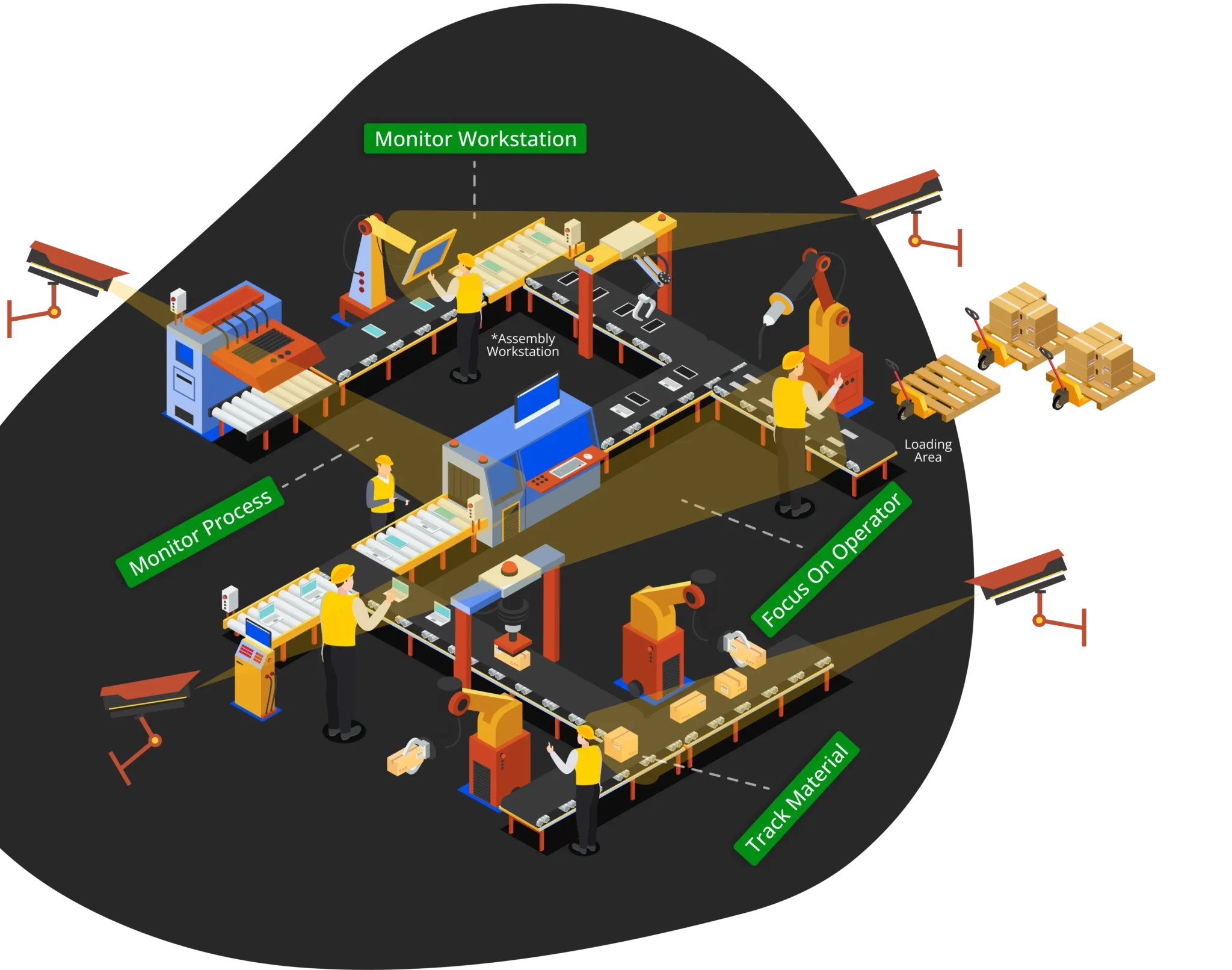 Connected Cameras for Shopfloor Management