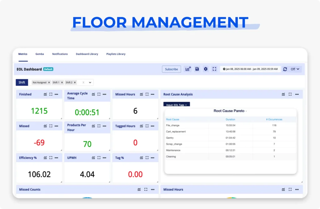 Floor Management - Floor Management