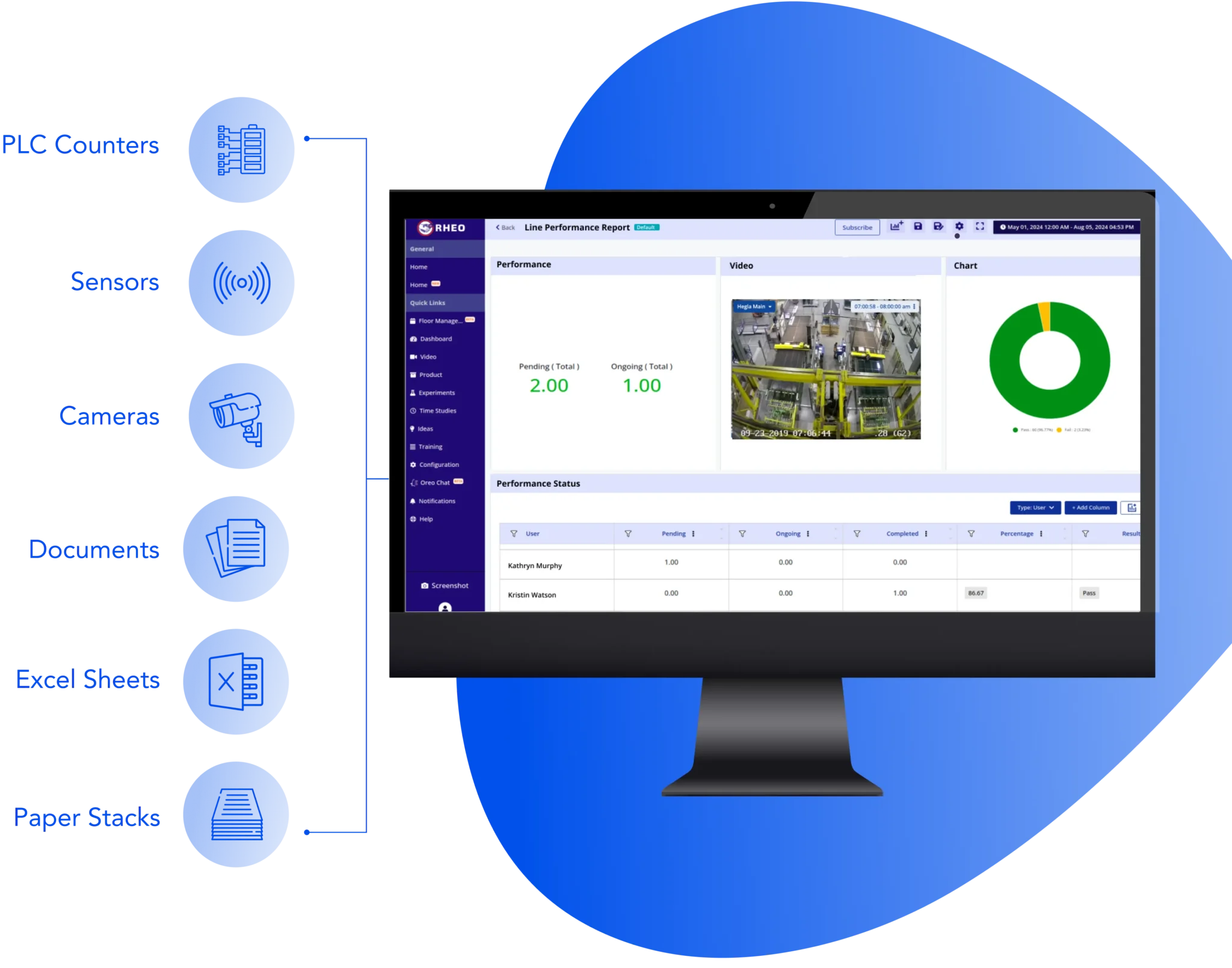Multi Modal Data Capture for Floor Management