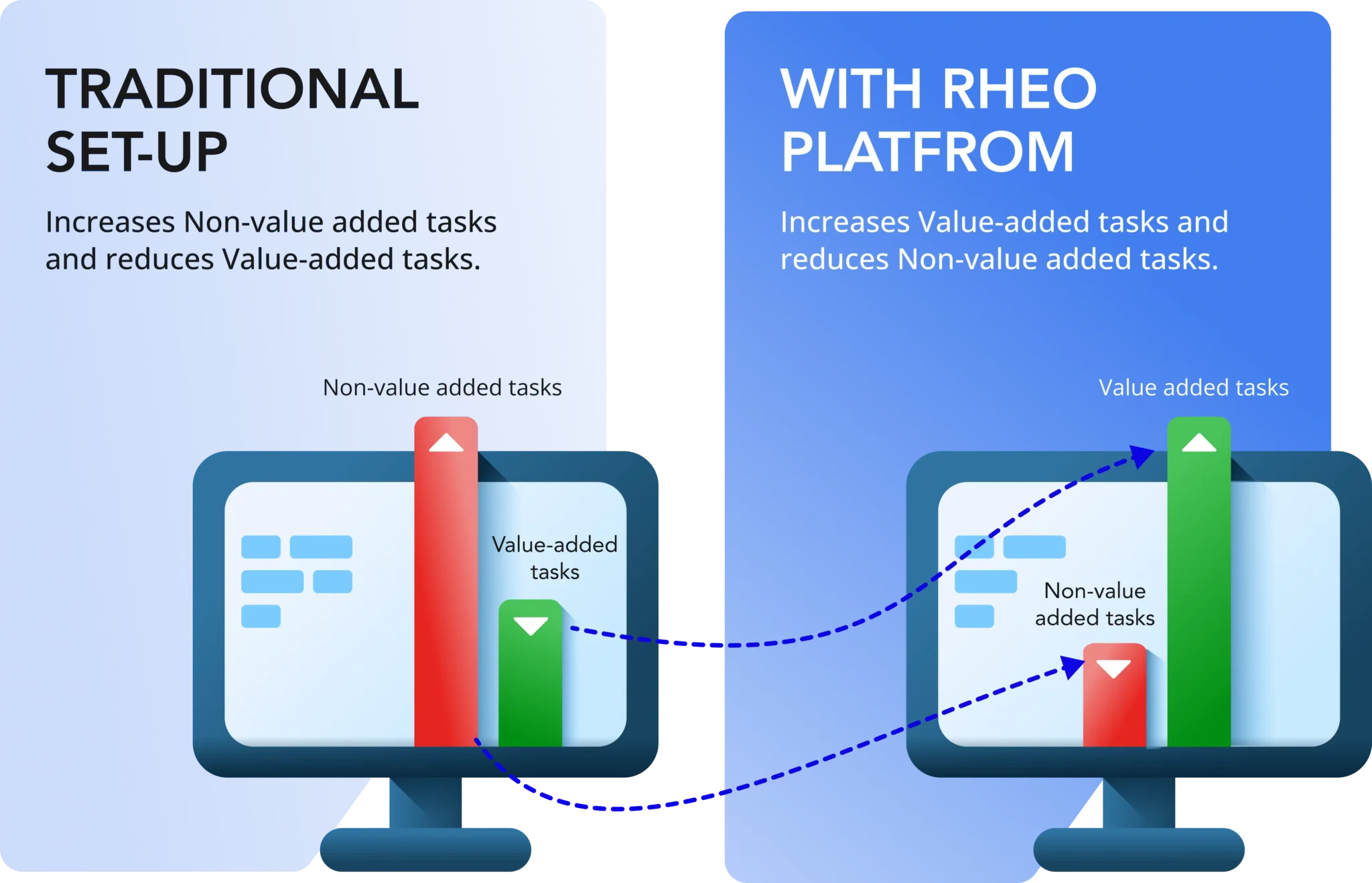 Traditional setup vs. rheo setup for compliance and audit