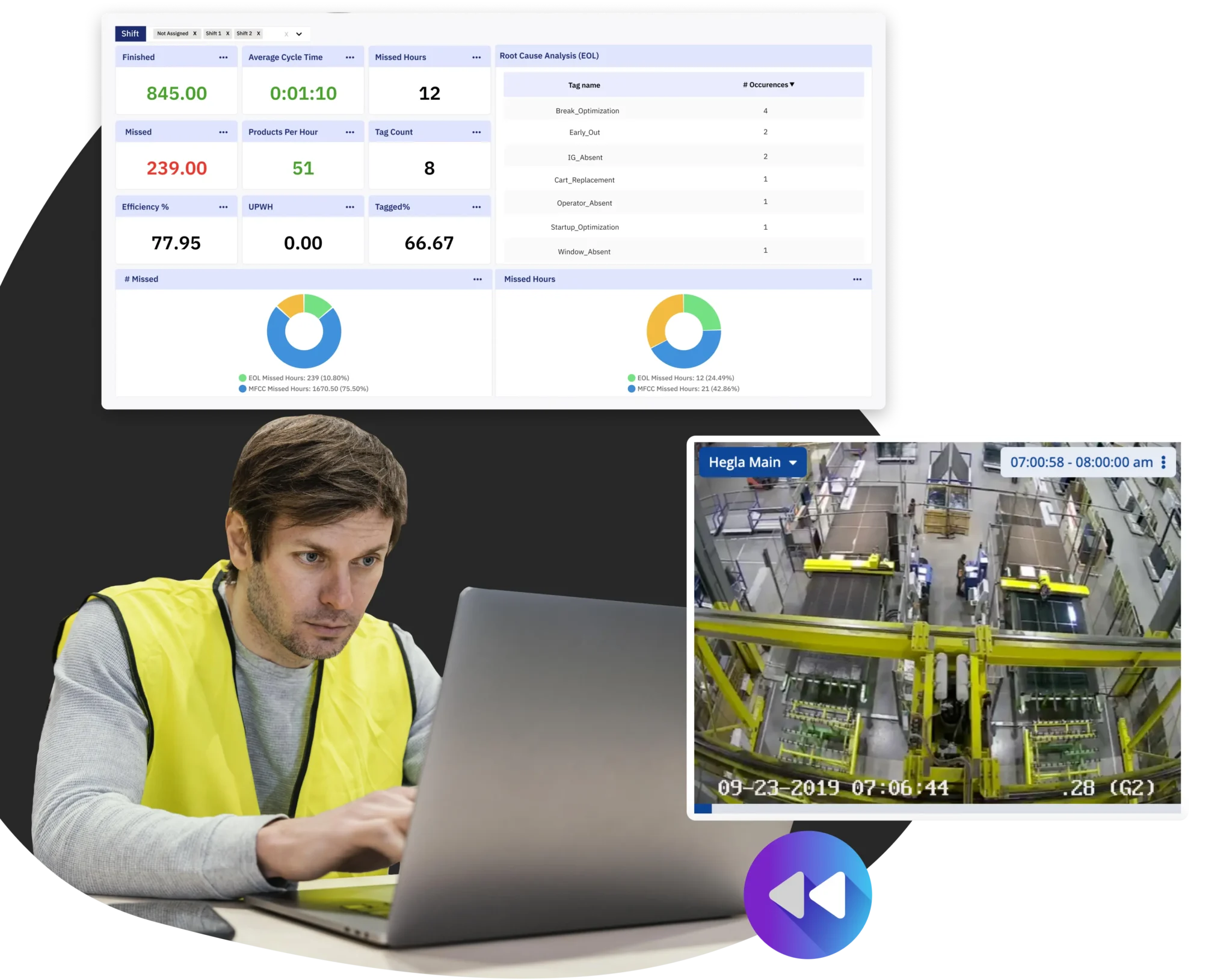 Real Time Dashboards for Floor Management