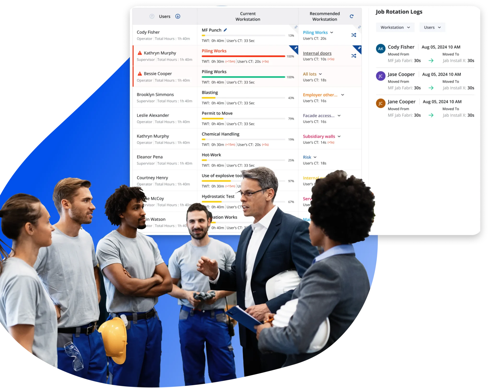 Real time Job Assignment for Shopfloor Management