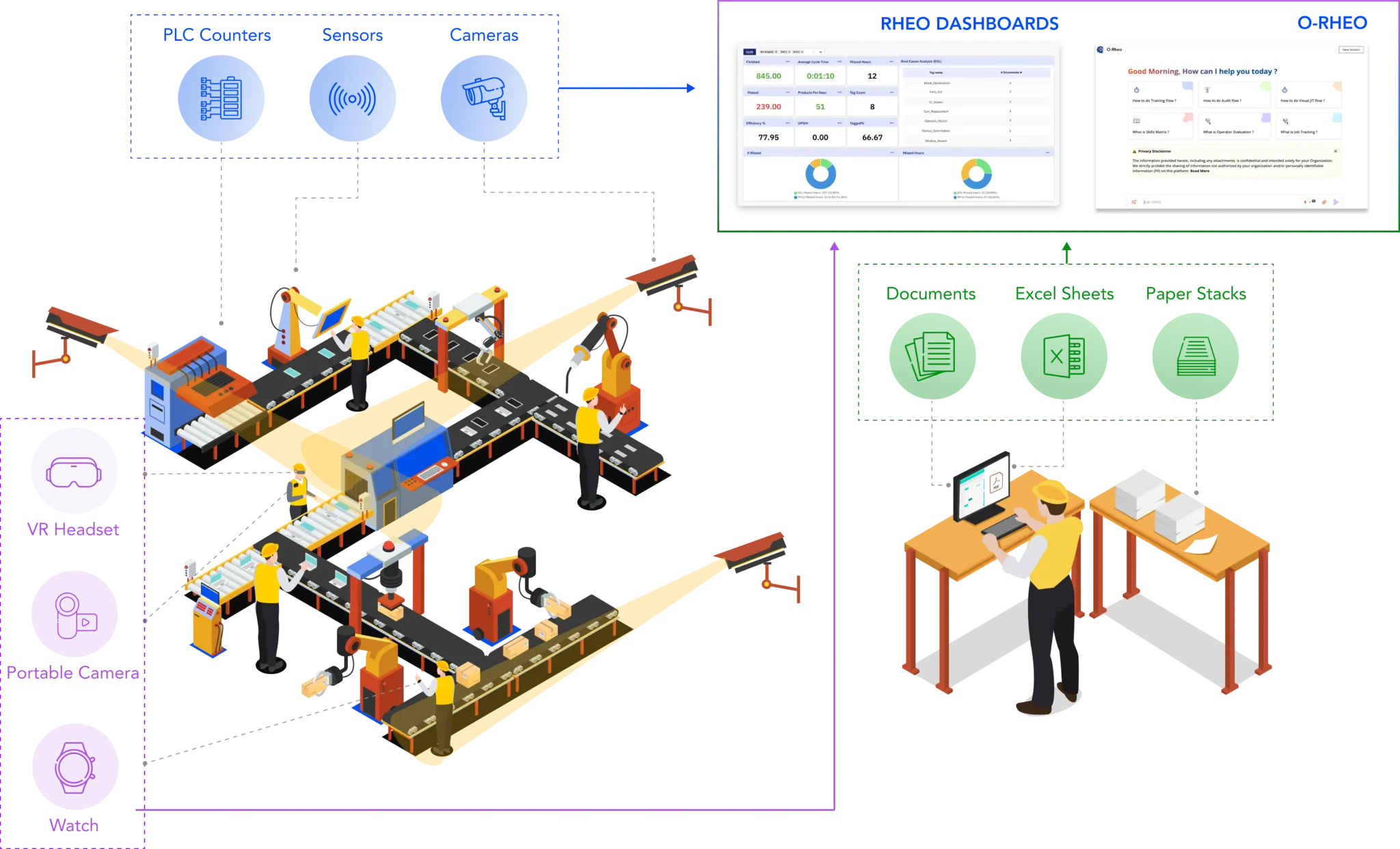 RheoAI's AI-Powered shop floor view