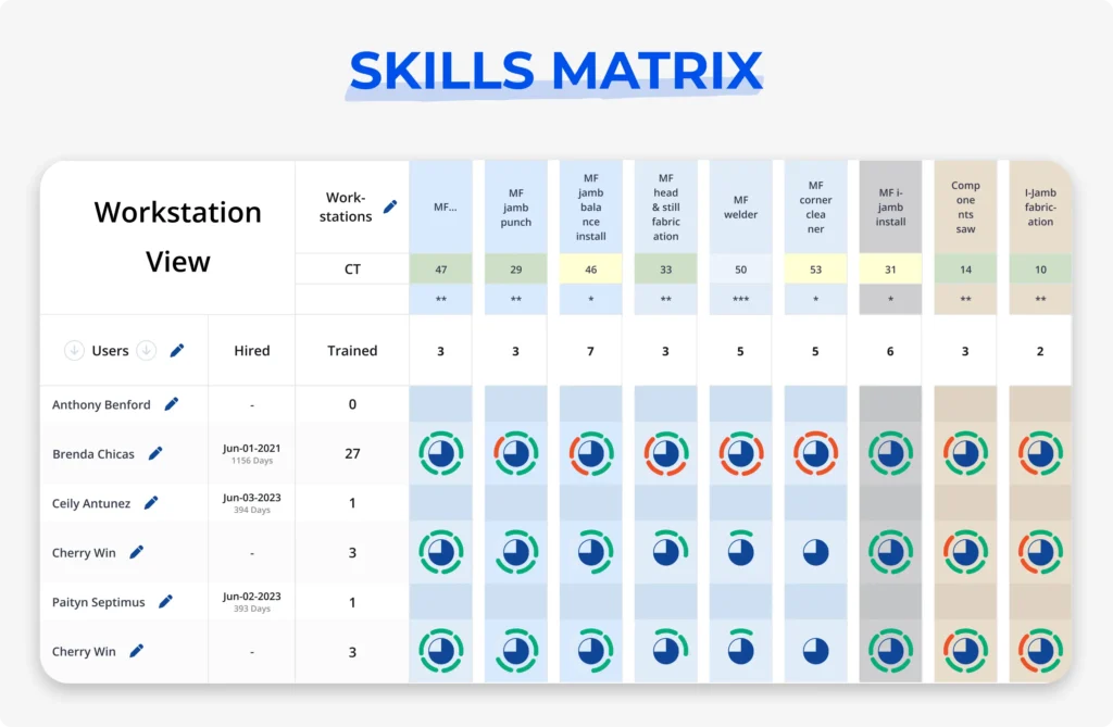 Skill Matrix - Floor Management