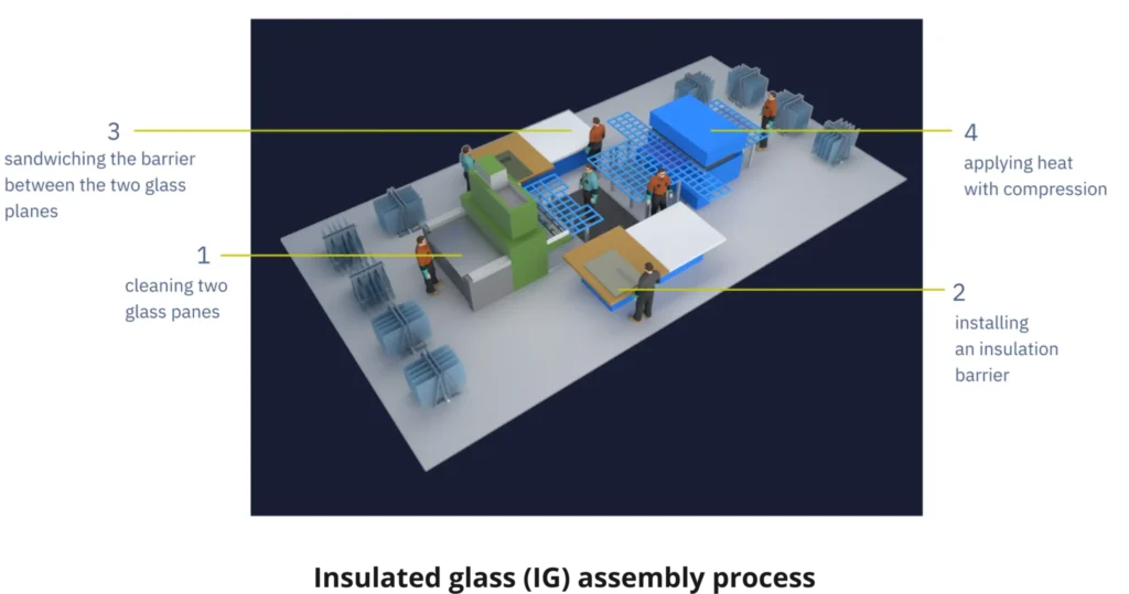 Insulated Glass (IG) Assembly Process