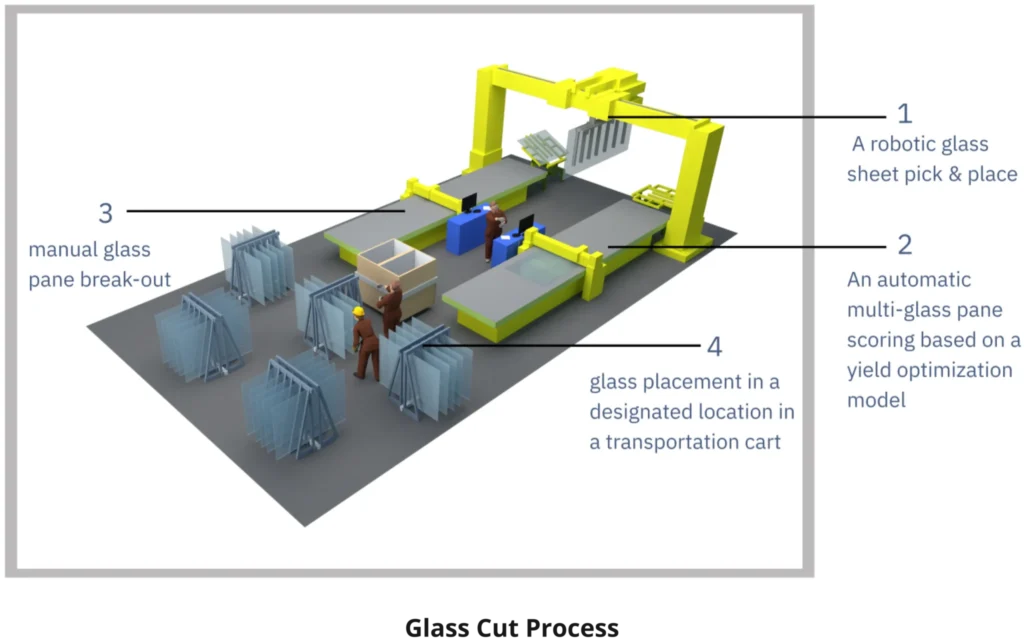 Glass Cut Process