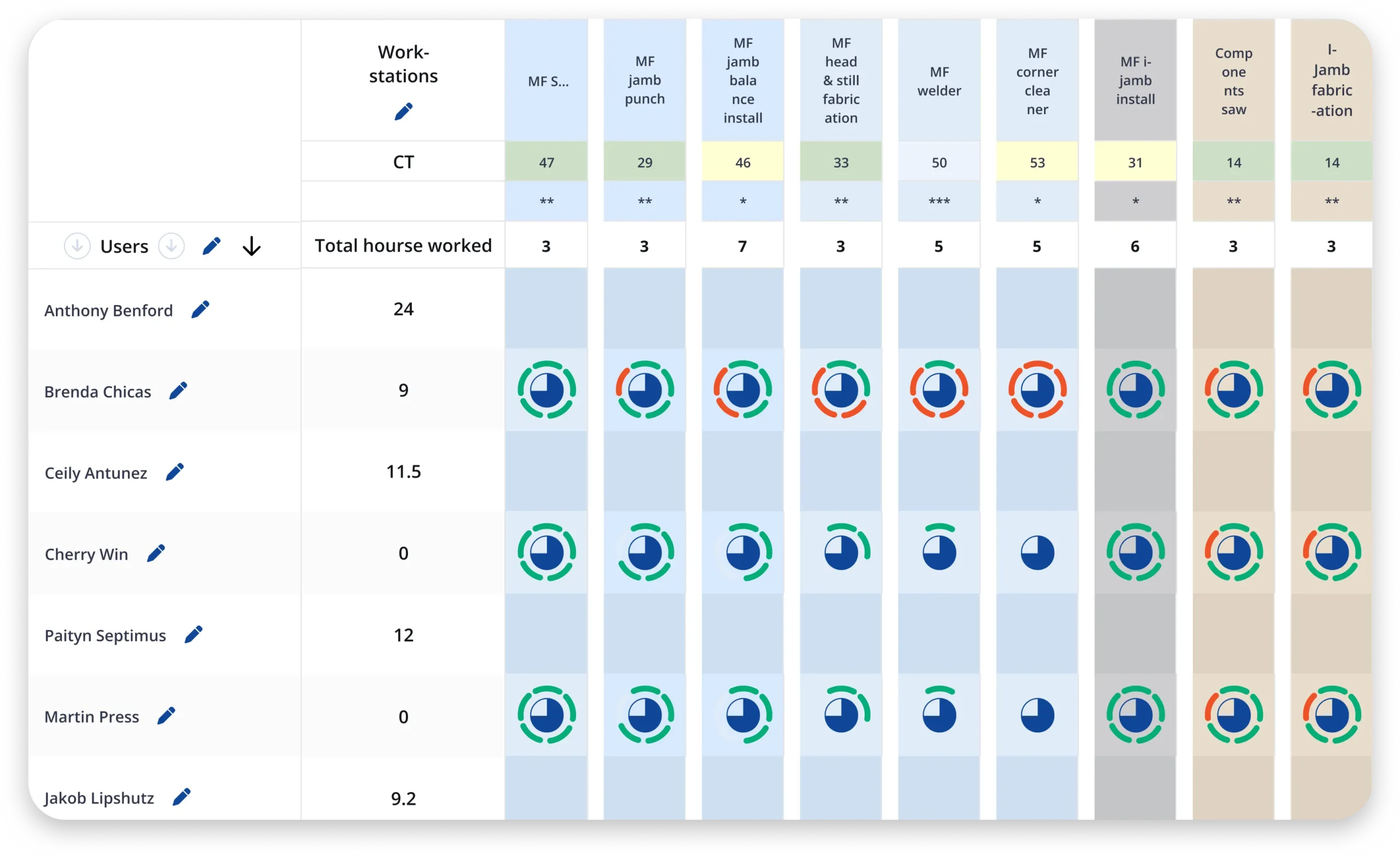 Job Tracking with Rheo.ai
