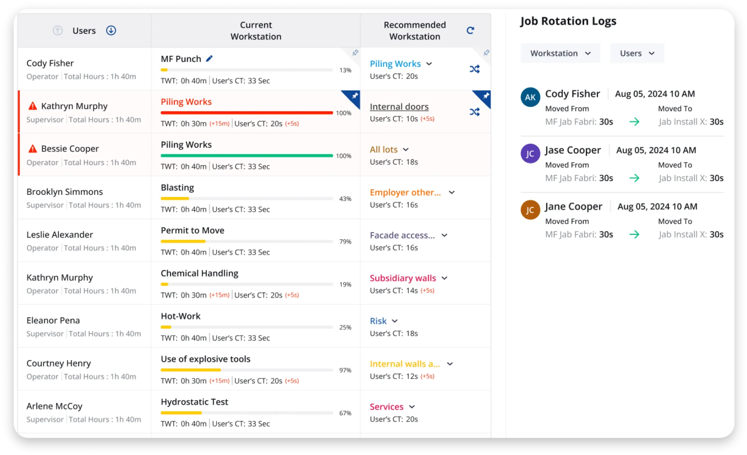 Safety Scaled with Rheo.ai